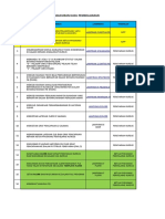 1.PENGKALAN DATA OJT FESYEN Kohort 2017