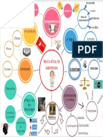 mapa mental - teoria etica de Aristoteles