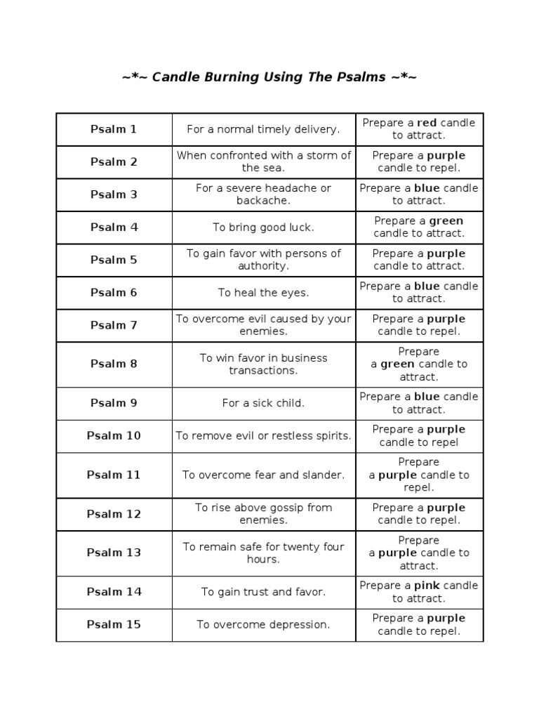 Using Psalms to Guide Candle Burning Rituals for Healing, Protection