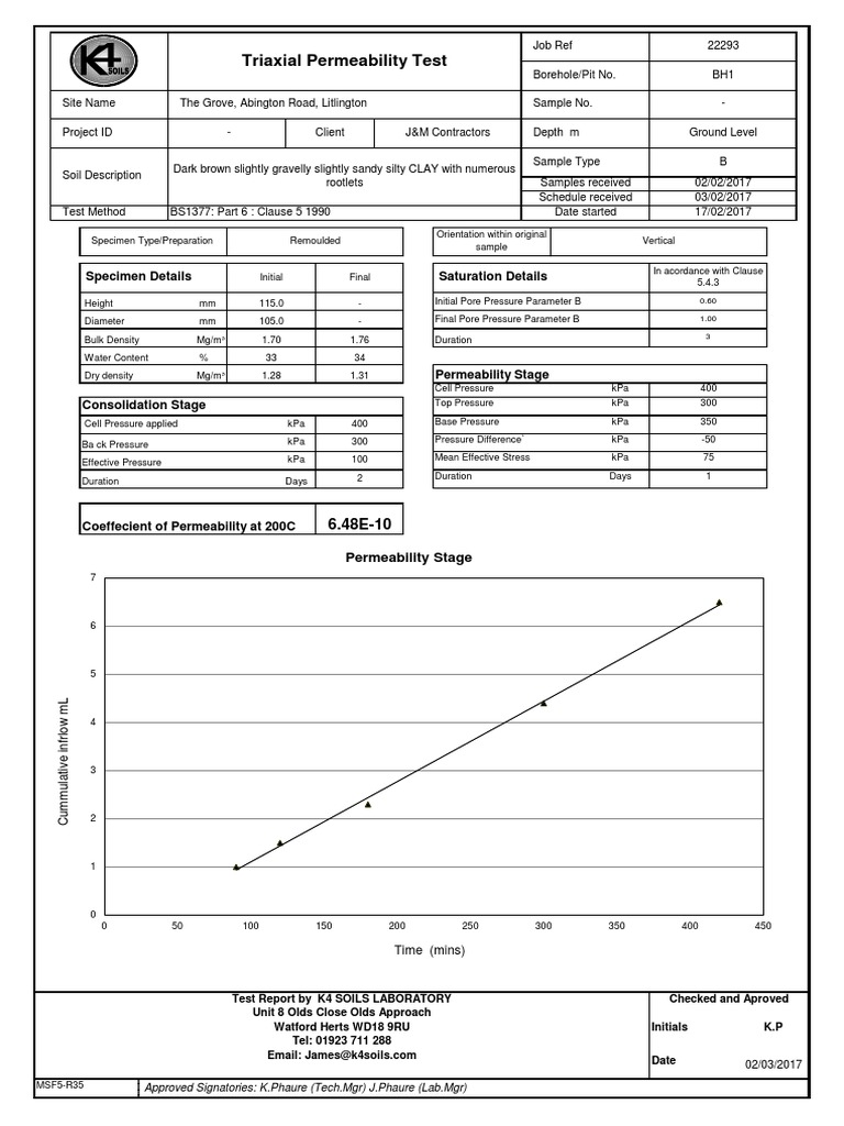 Triaxial Permeability Test: Specimen Details Saturation Details | PDF ...