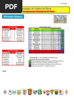 Resultados da 11ª Jornada do Campeonato Distrital da AF Évora em Futebol
