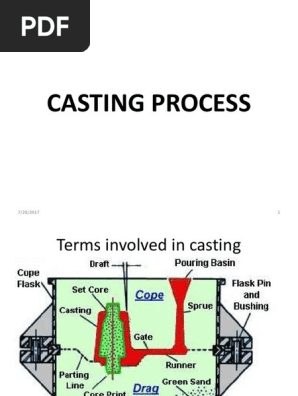 Casting Process Casting Metalworking Casting