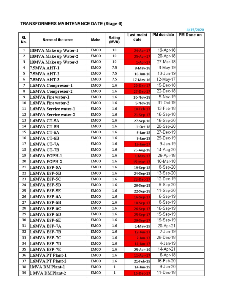 Preventative Maintenance Schedule for Transformers at a Power Plant PDF