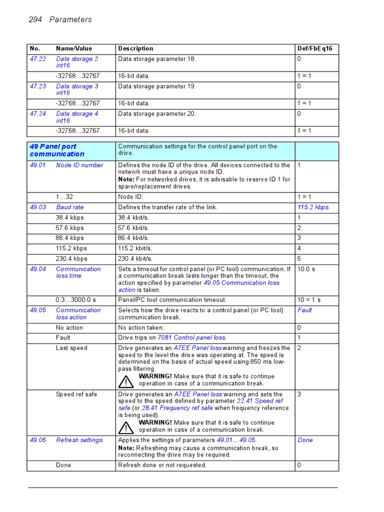 ACH580 Communication Parameters Guide | PDF | Parameter (Computer ...
