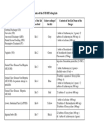 STI-RTI colour coded drugs.pdf