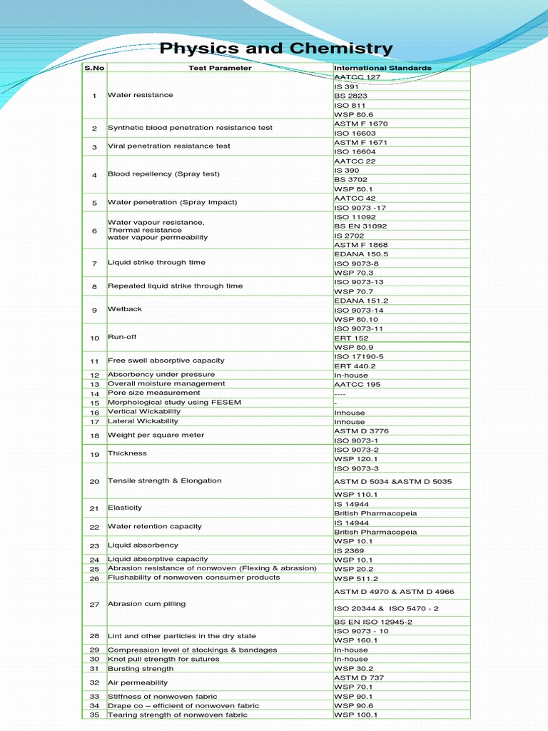 Nonwoven Fabric Testing Standards | PDF | Nonwoven Fabric | Materials