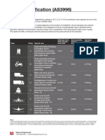 Mascot-Engineering-AS3996-Load-Ratings.pdf