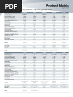 Product Matrix: Network Security Platform - Top Selling Models Matrix