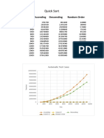 Quick Sort: Size Ascending Descending Random Order