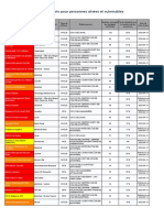 Liste Des Résidences Pour Aînés Les Plus Touchés Par La COVID-19