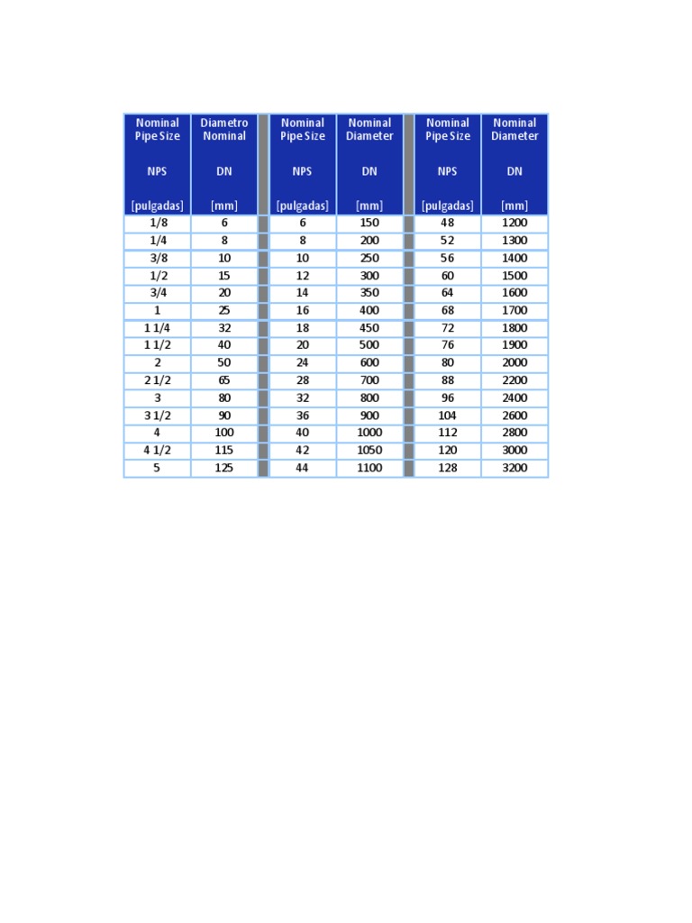 Tabla De Conversion Mm A Pulg Pdf