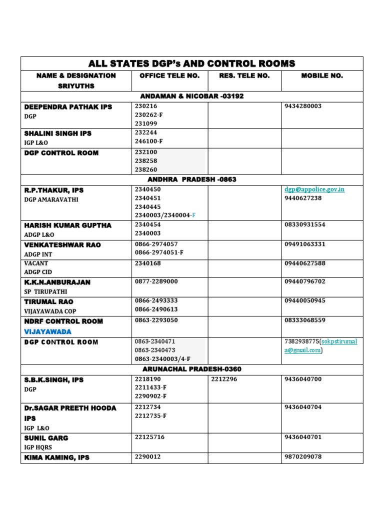 ALL STATES DGP's AND CONTROL ROOMS | PDF | Law Enforcement | Crime ...