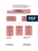 Struktur Organisasi Kelas V