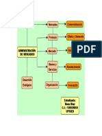 ESQUEMA ADMINISTRACION DE MERCADEO - Rosa Diaz.pdf