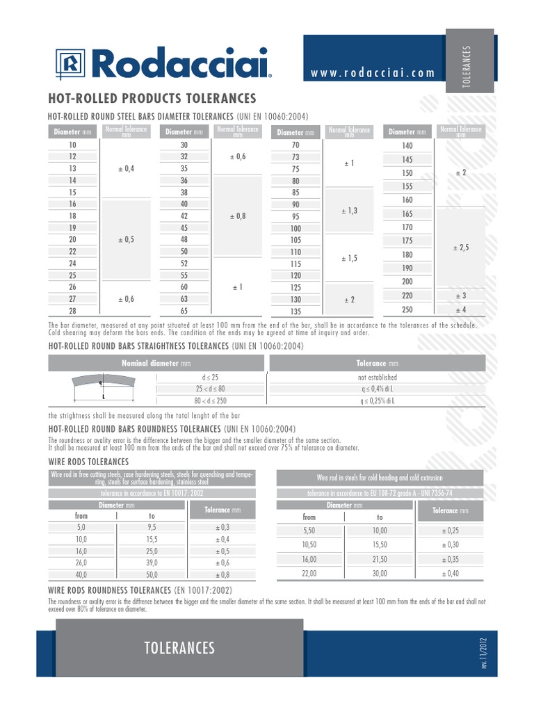Hot-Rolled Products Tolerances | PDF | Engineering Tolerance | Rolling ...