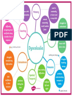 Dyscalculia Info PDF