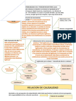 Relacion de Causalidad PDF