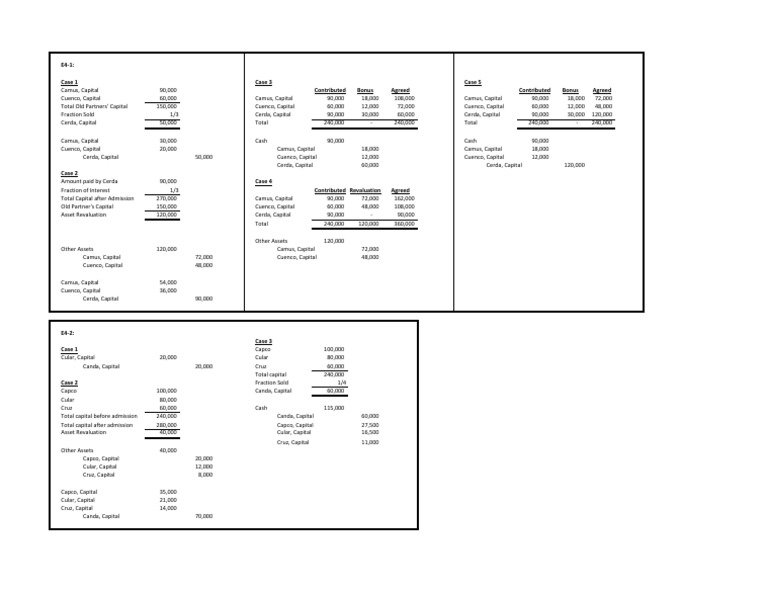 E4-1 and E4-2 Answer Key | PDF | Corporations | Financial Accounting