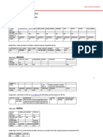 OracleFlix SQL Project Tables