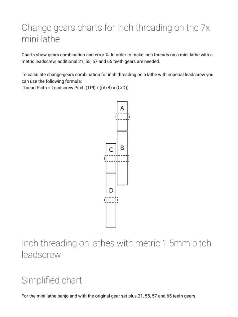 MiniLathe Change Gears Chart For Inch Threading PDF Gear