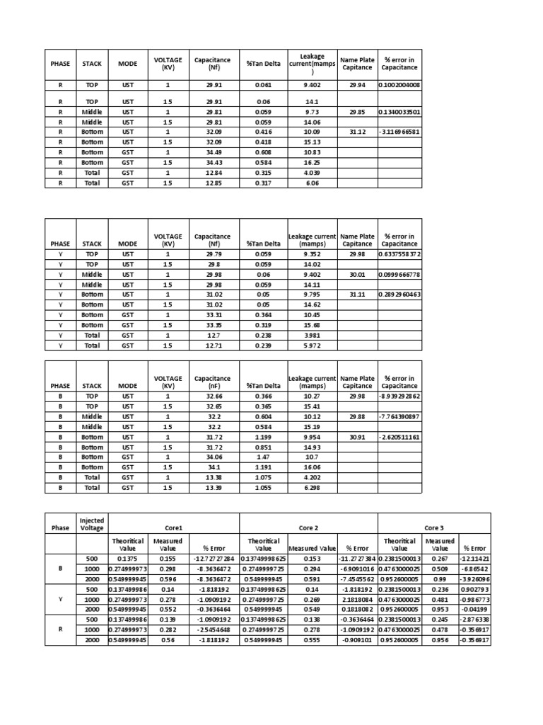 Capacitor Bank Data Analysis Excel | PDF | Capacitor | Electrical ...