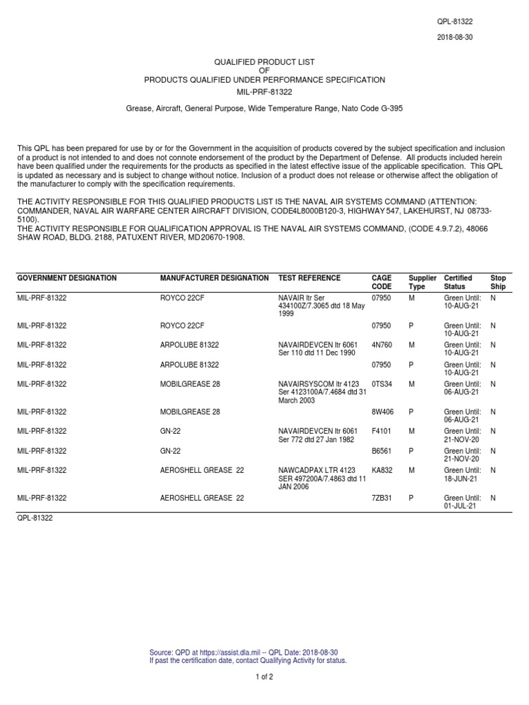Government Designation Manufacturer Designation Test Reference Cage