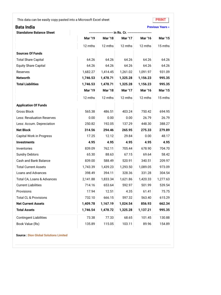 Balance Sheet of Bata India LTD | PDF | Balance Sheet | Service Industries