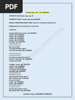 Raj Ki Royal Family | PDF