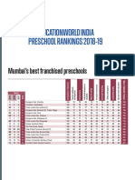 EW Preschool Rankings 2018 19 PDF