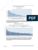 Figure A.9. R&D Fiscal Incentives, 2013