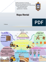 Compactacion de Suelo (Mapa Mental)