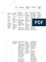 Matriz de testimonios