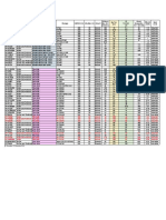 List Mosfet IRF: K. Surodipo, 21 November 2014