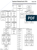 FEMA Org Chart February14 2020