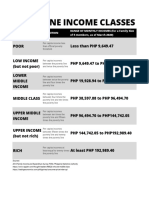 Philippine Income Classes Guide - Under 40 Characters