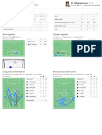 Stats: Goalkeeper in Match