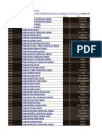 The New Version of This Sheet Is Available. Item Name Slots Fruit