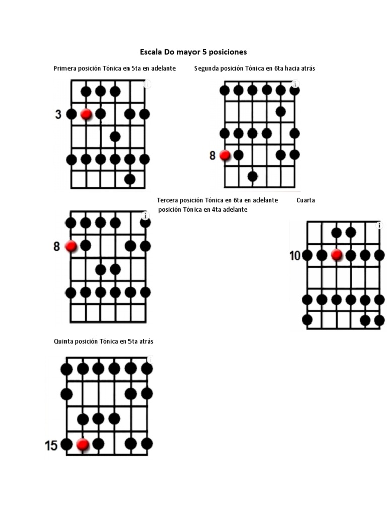 Escala Do Mayor: 5 Posiciones en Guitarra | PDF