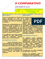 Cuadro Comparativo Competencias Visión de Futuro Arciba Arturo U2M2