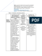 Actividad individual_Macroeconomía