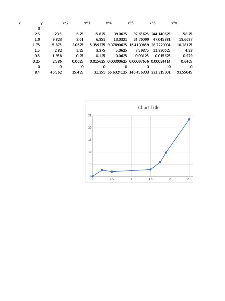Mathematical Data Analysis and Charts | PDF