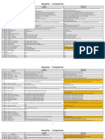 Integrity - Comparison: Integrity Integrity - DP Specification Specification Category