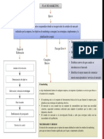 Esquema Plan de Marketing PDF