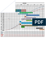 GANTT CHART With S Curve Target VS Actual