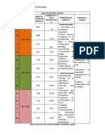 Escenarios de Cambio Climatico