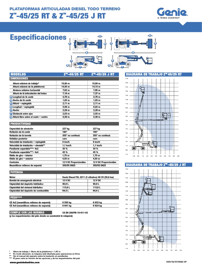 Ficha Tecnica Genie Z 45 PDF Energía y recursos Naturaleza