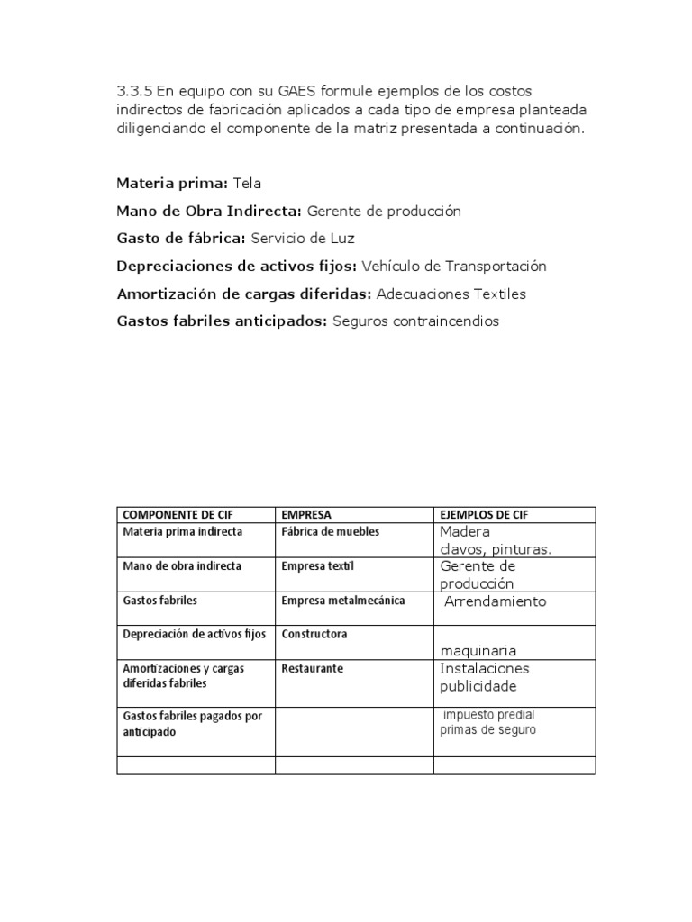 Componente de Cif Empresa Ejemplos de Cif: Impuesto Predial Primas de ...