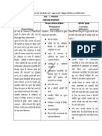 NCERT 7th Political Science Lesson Plans by Vijay Kumar Heer