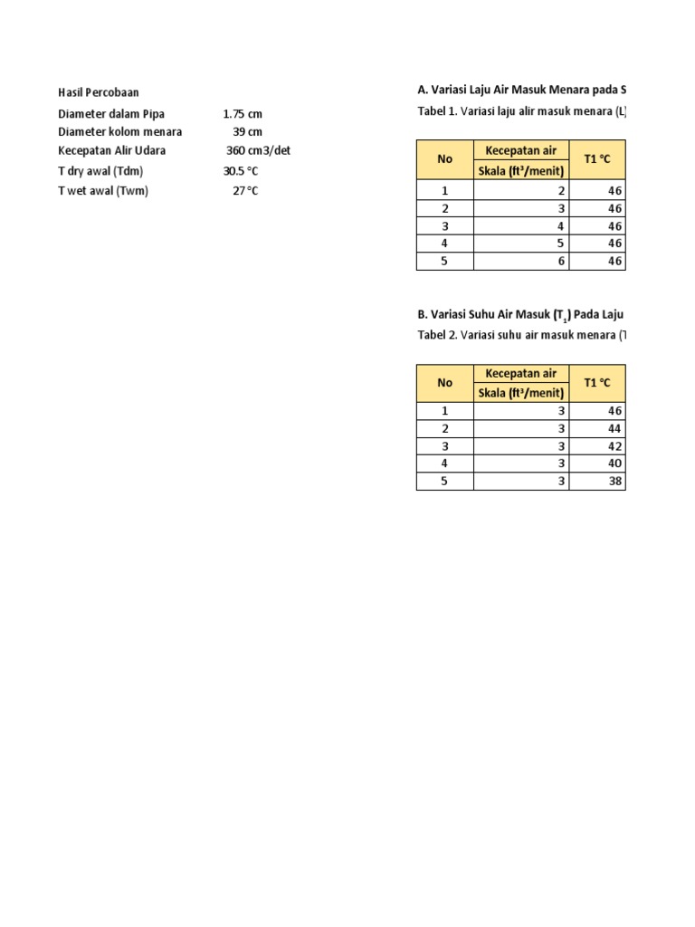 Delta T Analysis in Cooling Tower | PDF