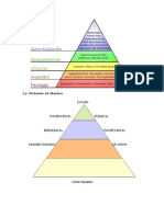 DIFERENTES PIRAMIDES DE PODER